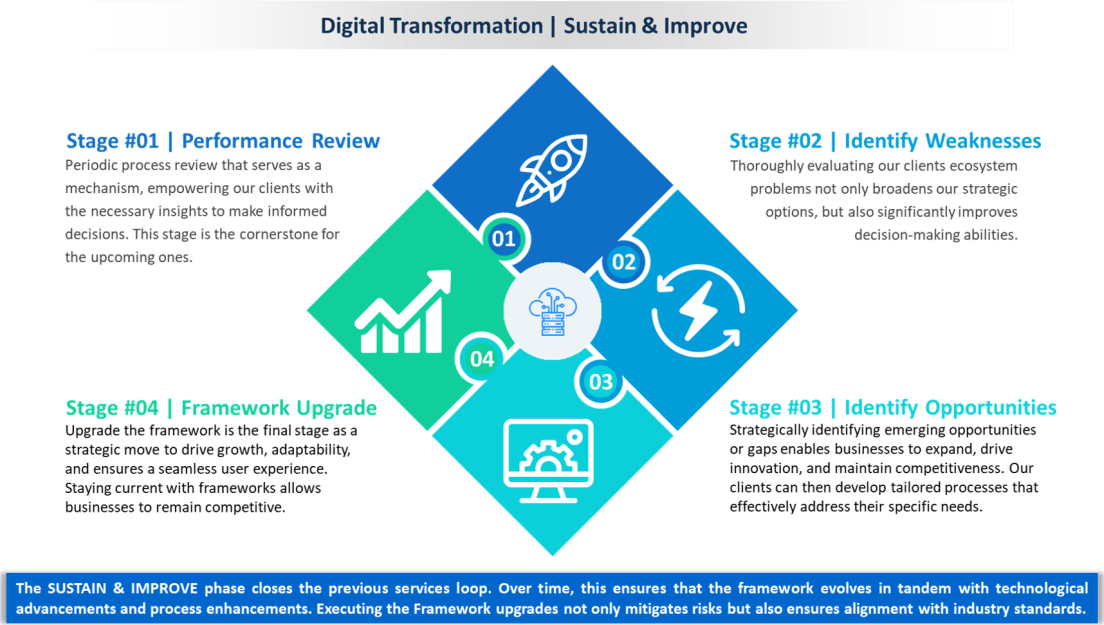 Sustain and Improve Details